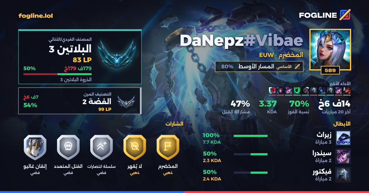 بطاقة المشاركة