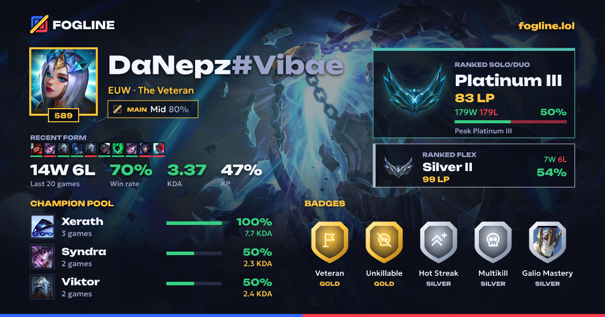 Share card