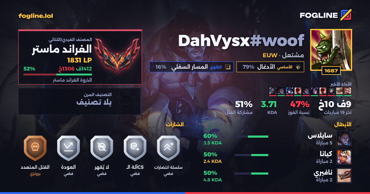 بطاقة المشاركة