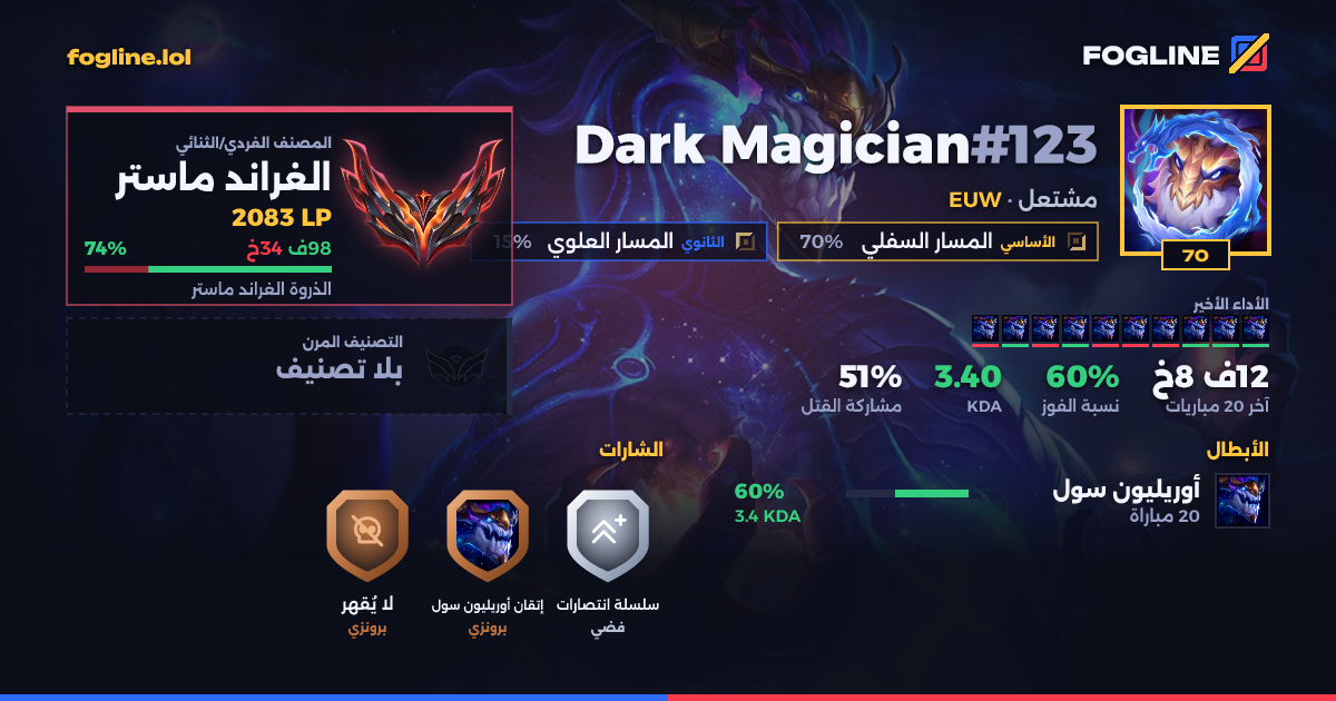 بطاقة المشاركة