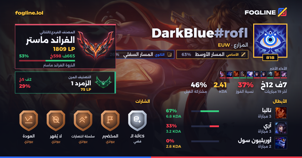 بطاقة المشاركة