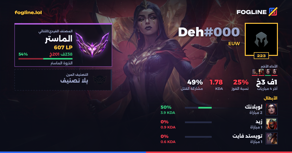 بطاقة المشاركة