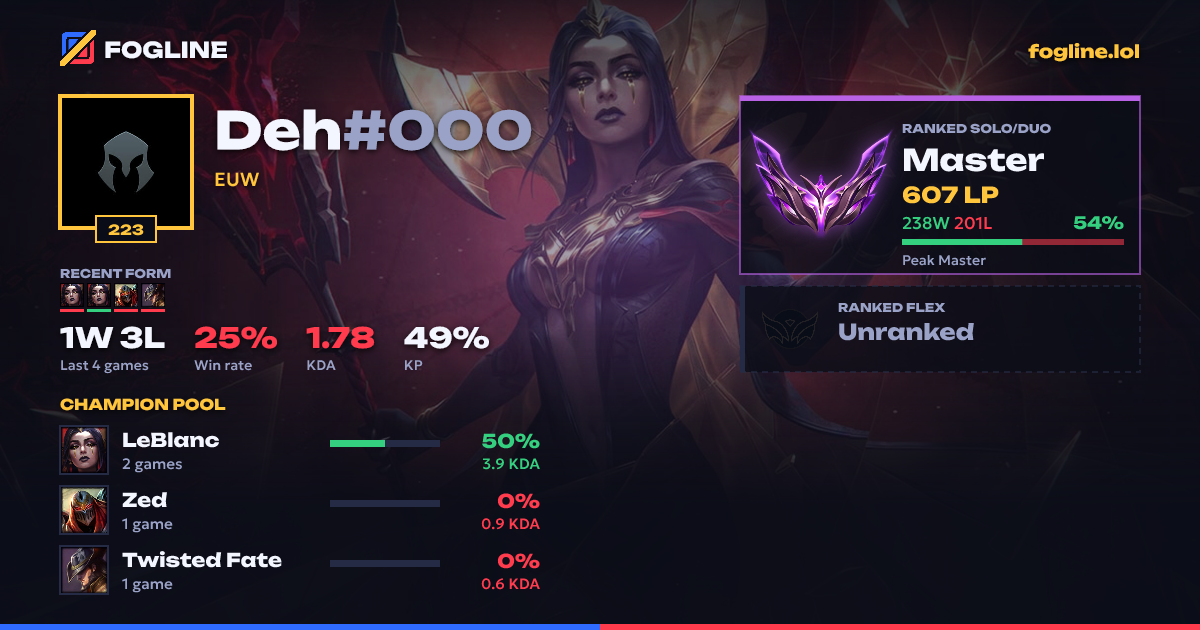 Share card