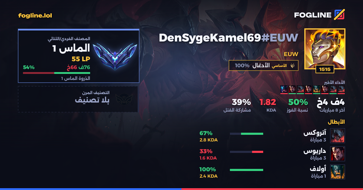 بطاقة المشاركة