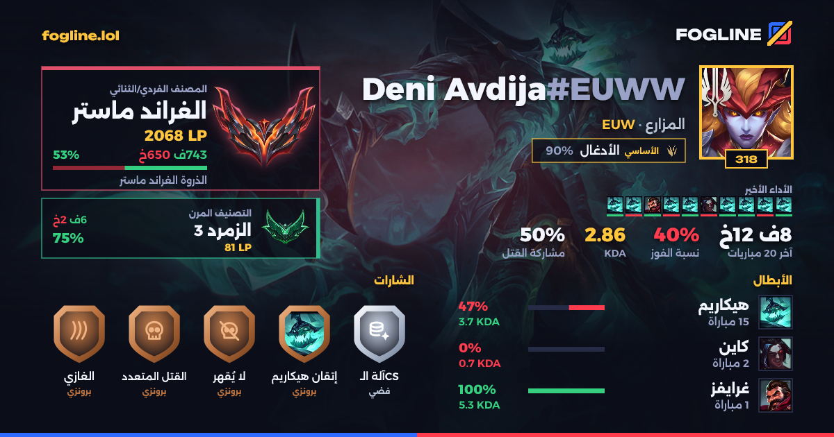 بطاقة المشاركة