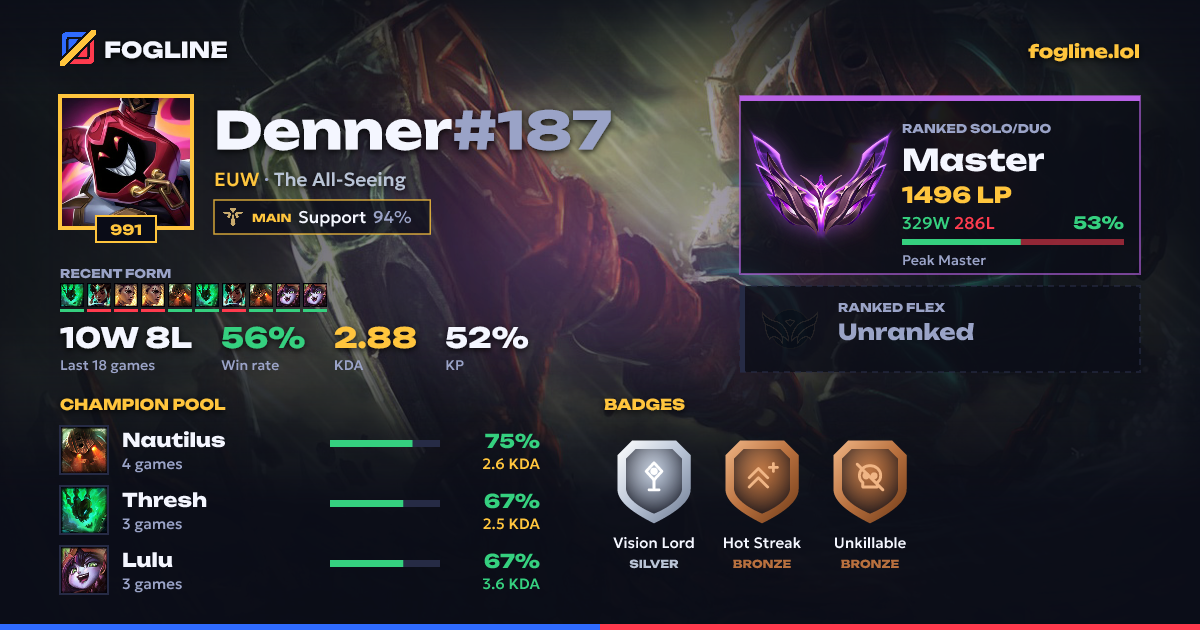 Share card