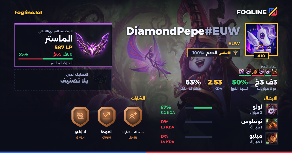 بطاقة المشاركة