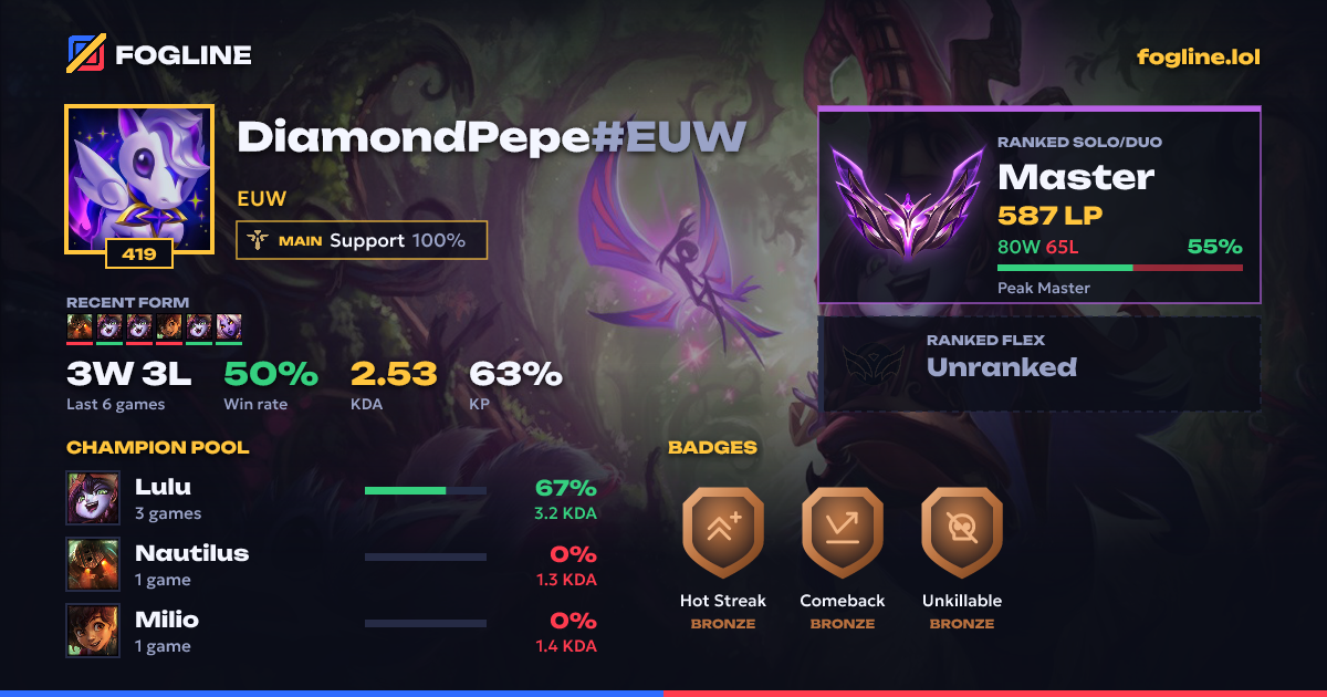 Share card