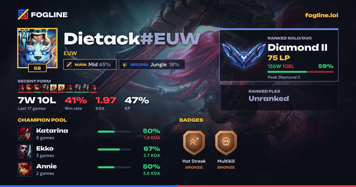 Share card