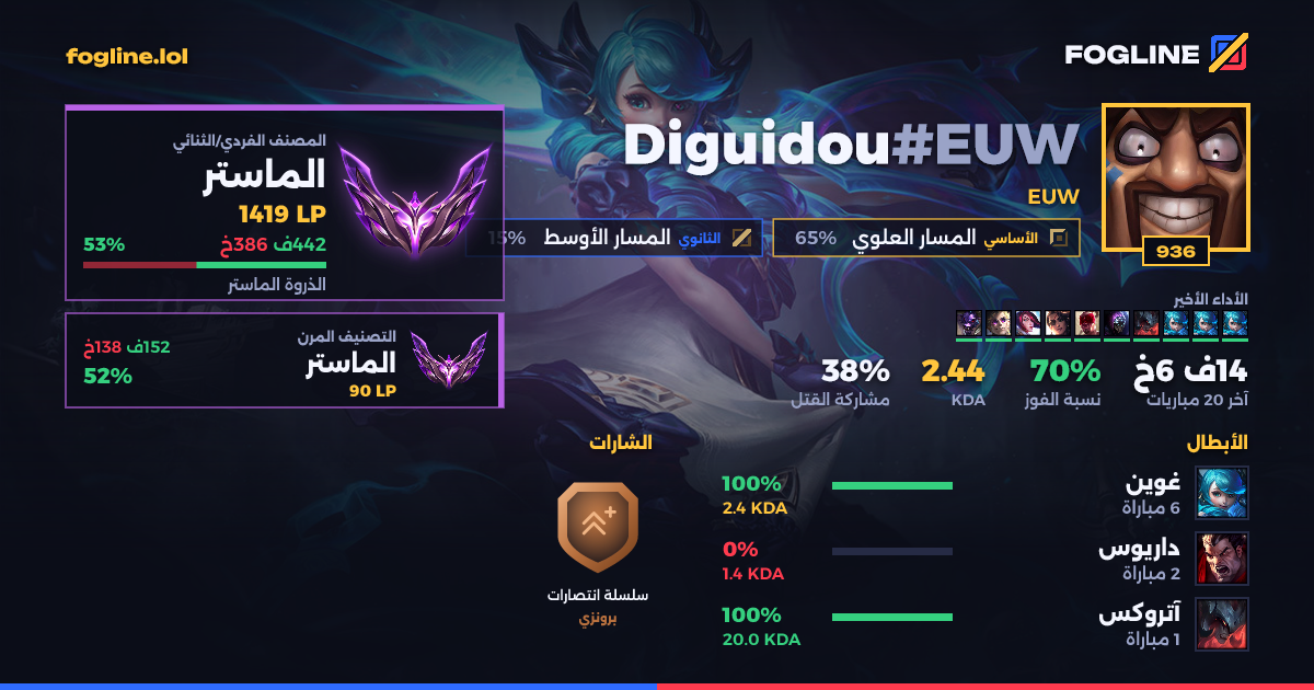 بطاقة المشاركة