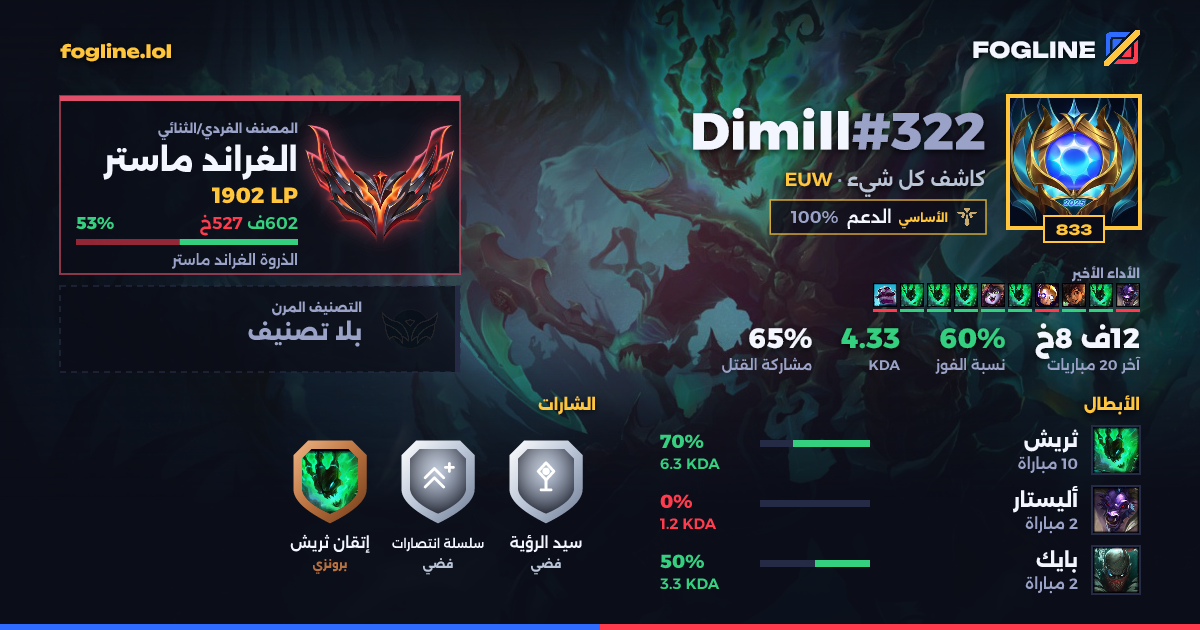 بطاقة المشاركة