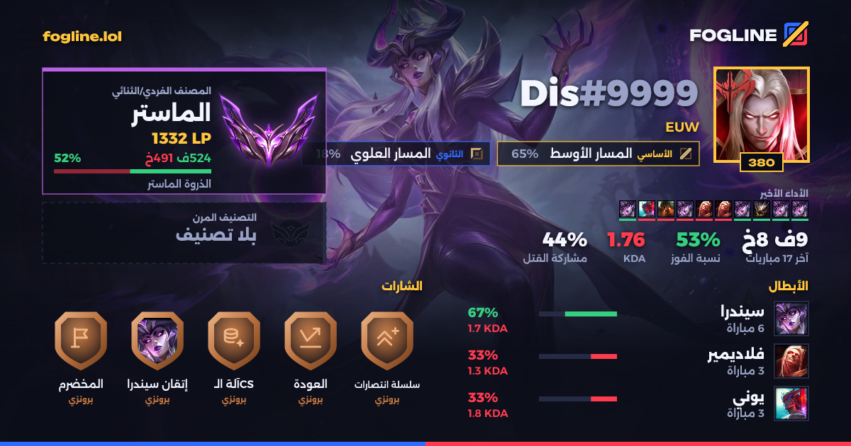 بطاقة المشاركة