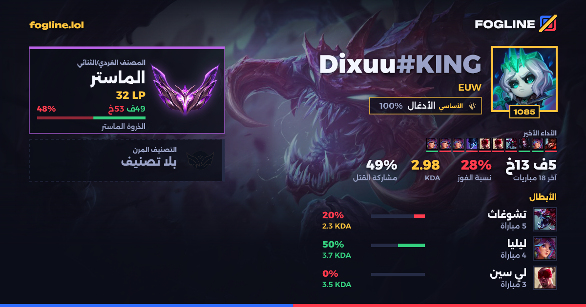 بطاقة المشاركة