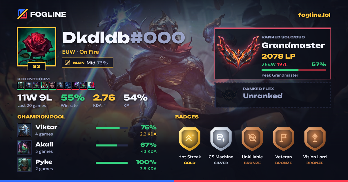Share card