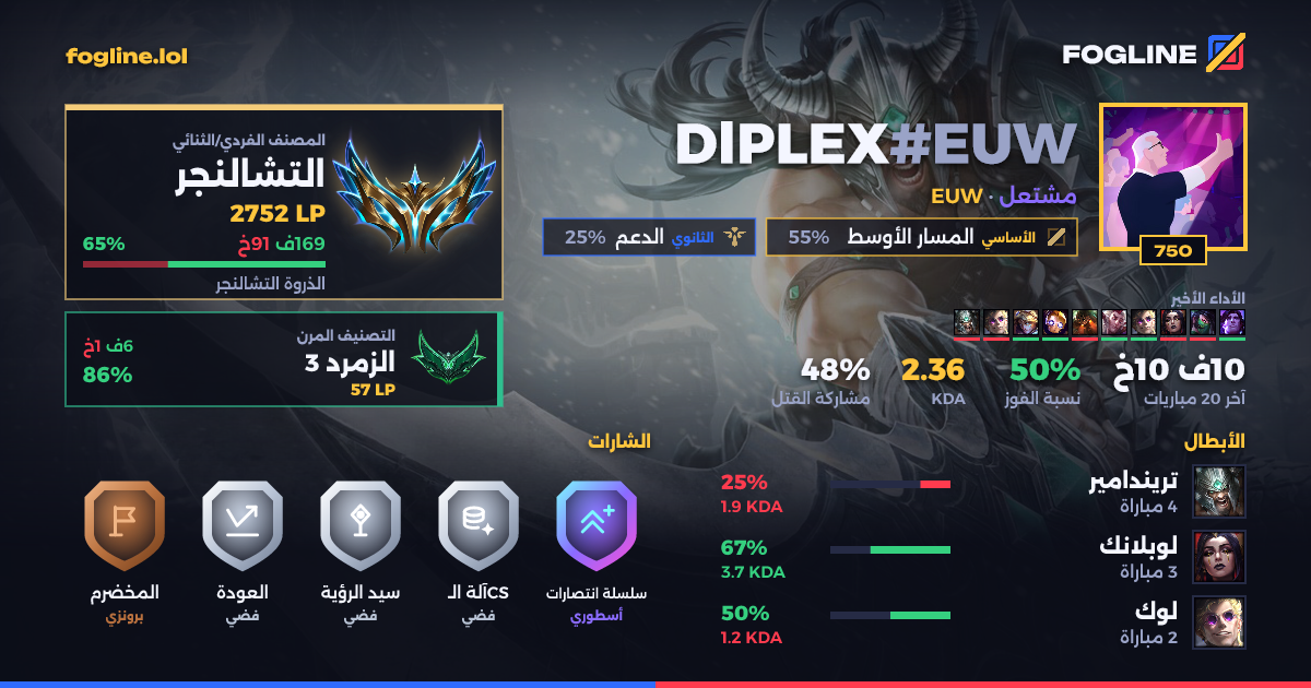 بطاقة المشاركة