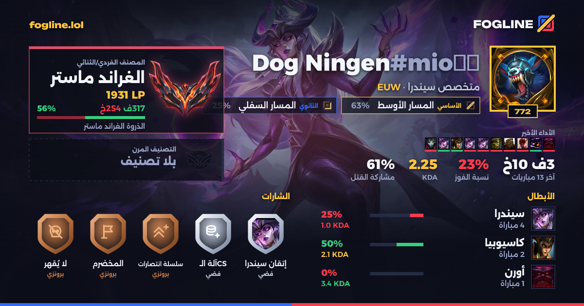 بطاقة المشاركة