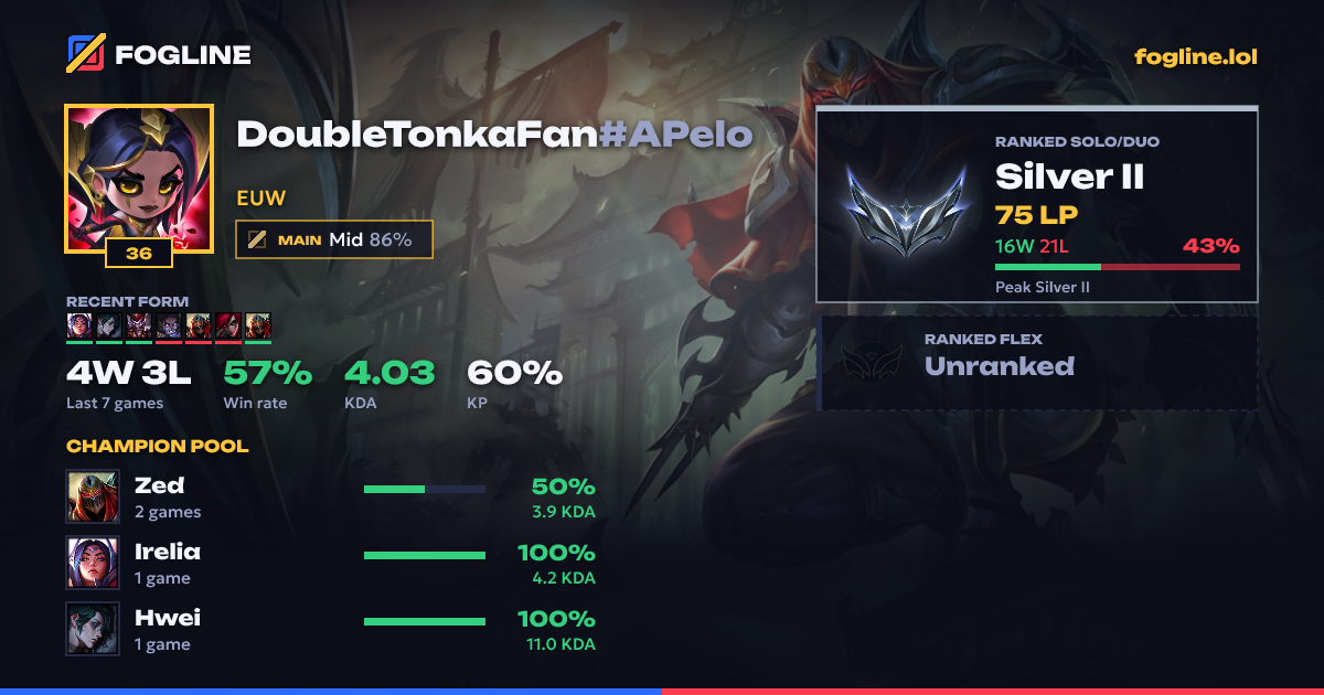Share card