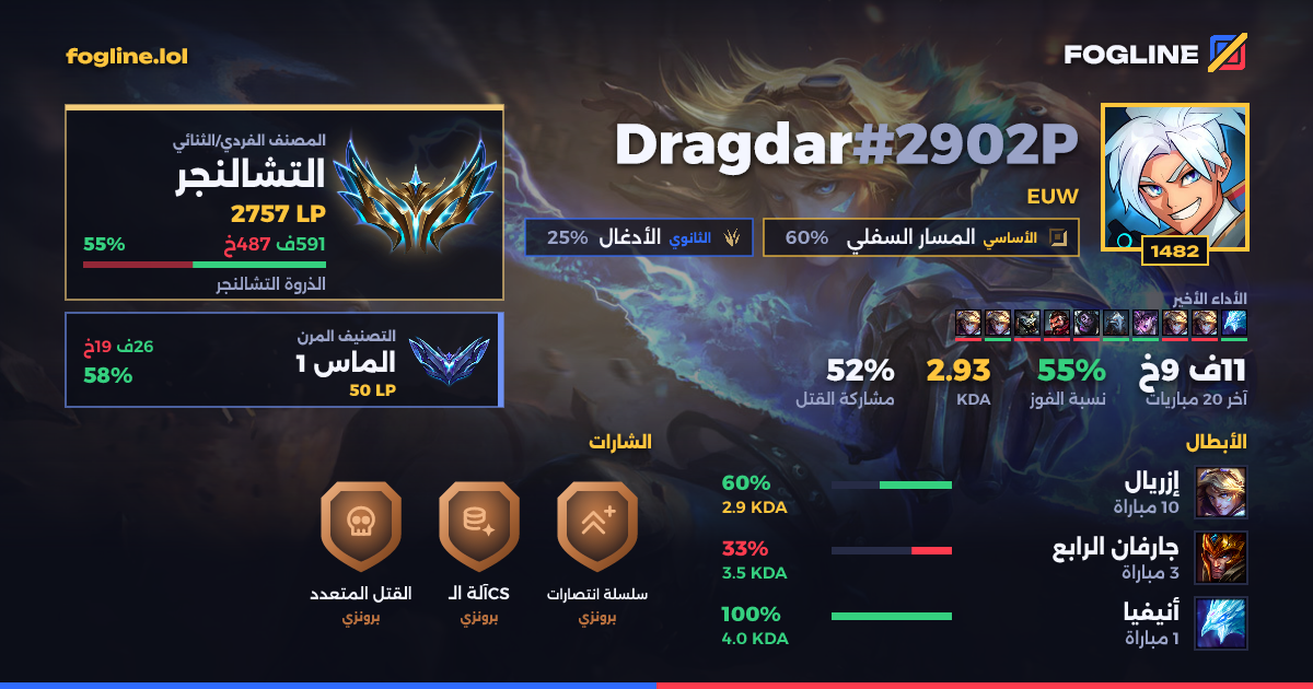 بطاقة المشاركة