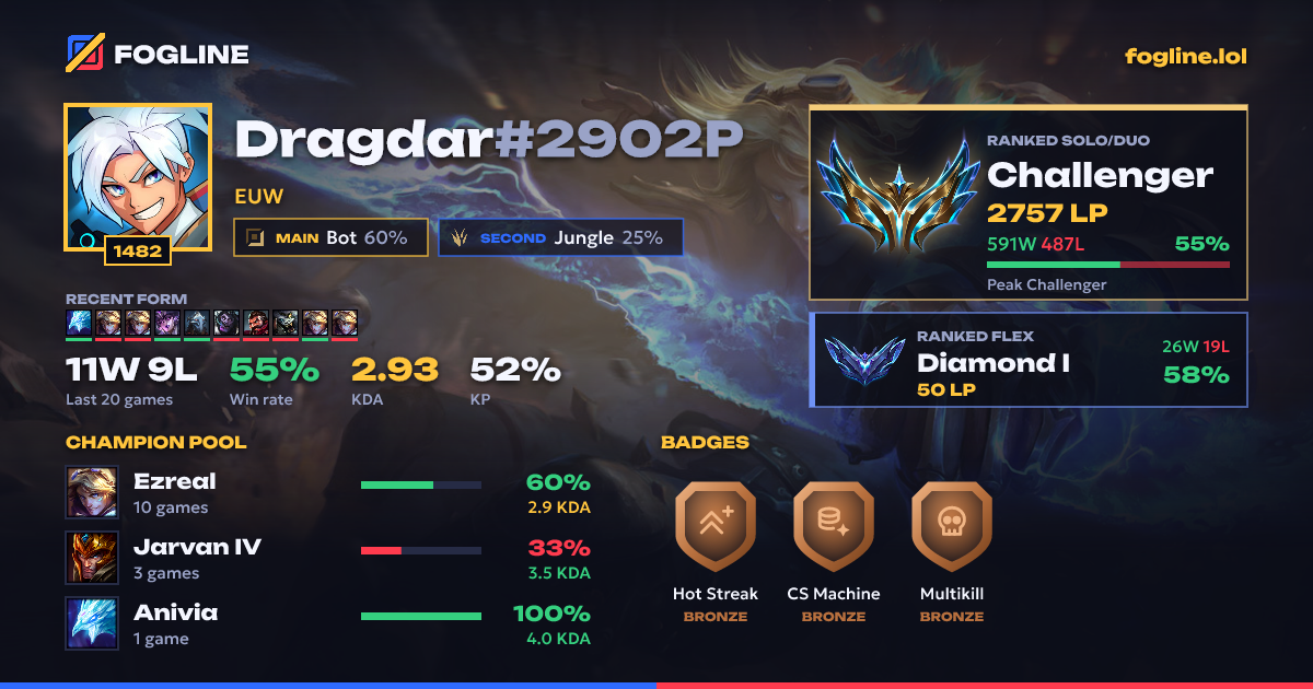 Share card