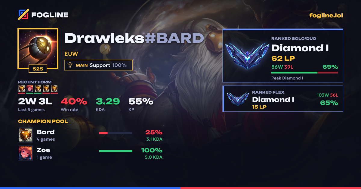 Share card