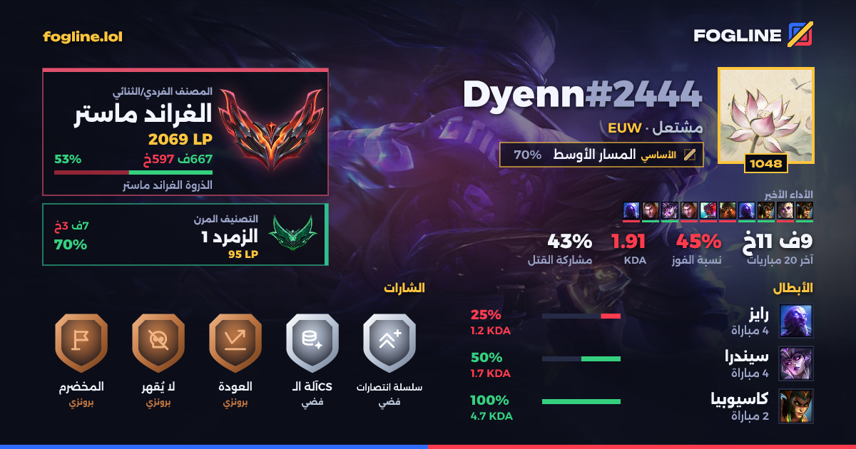 بطاقة المشاركة