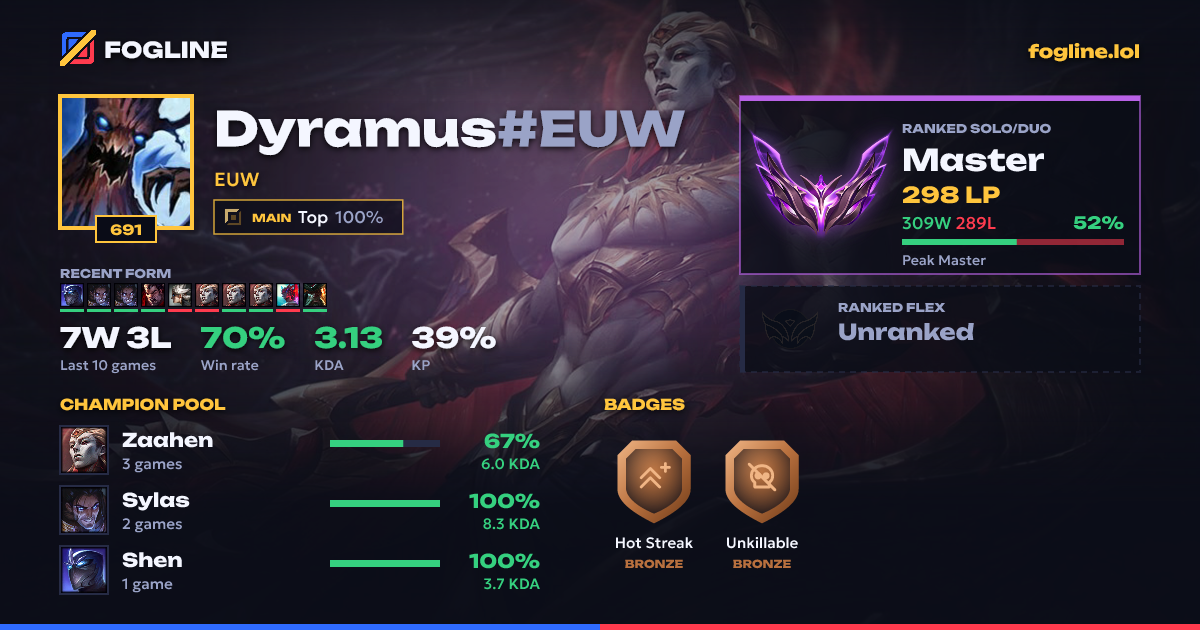 Share card