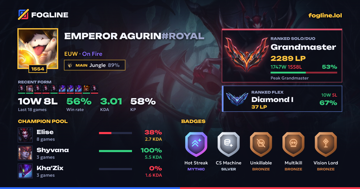 Share card
