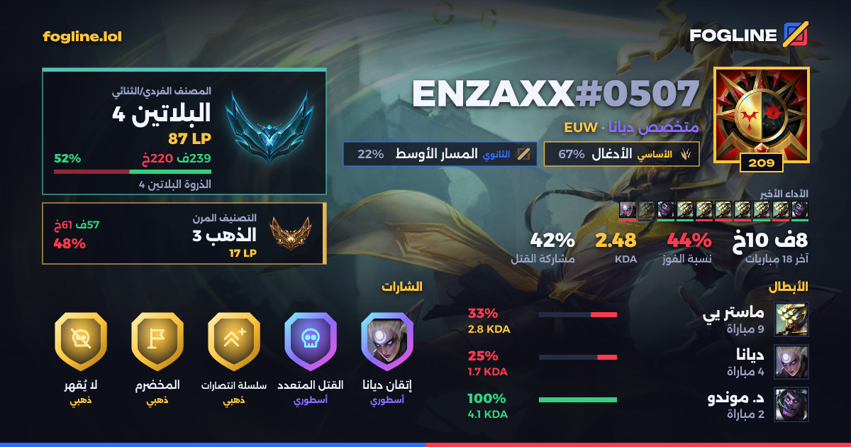 بطاقة المشاركة