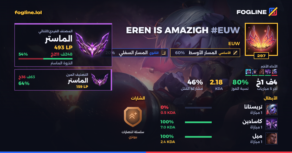 بطاقة المشاركة