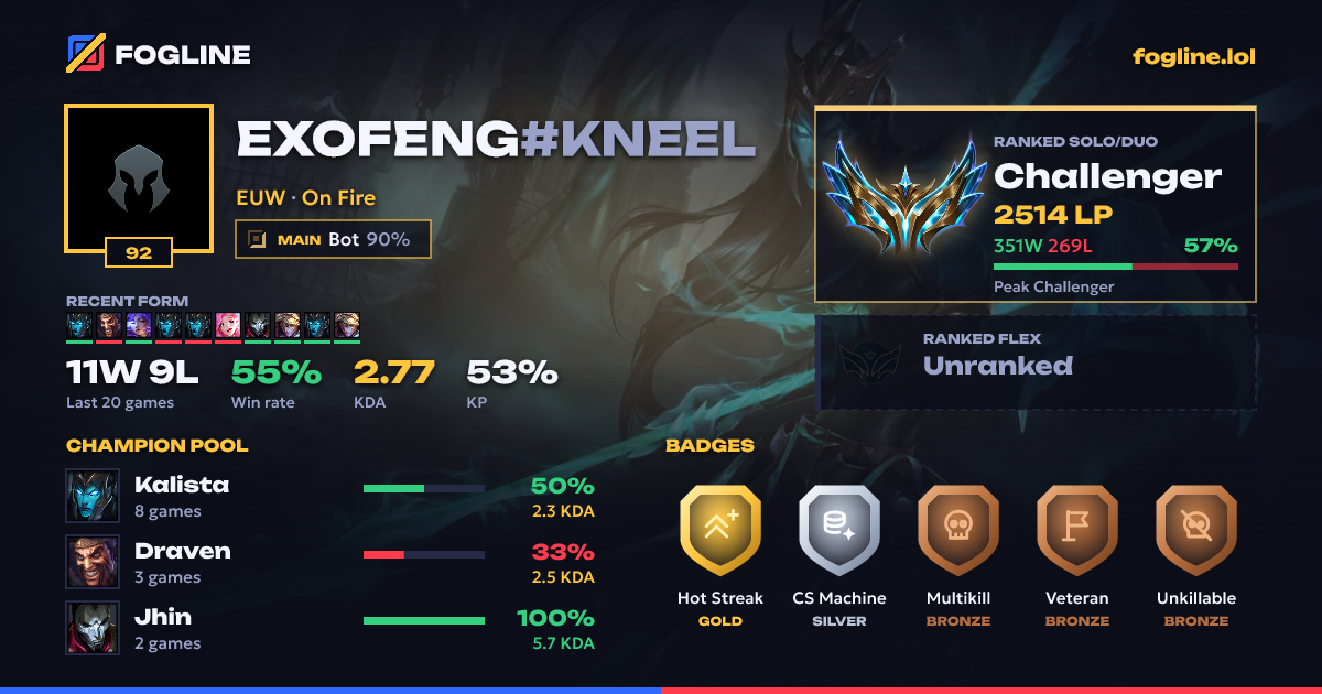 Share card