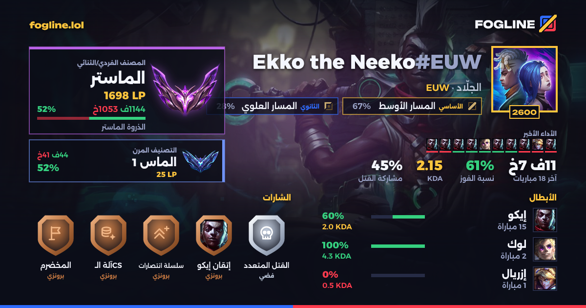 بطاقة المشاركة