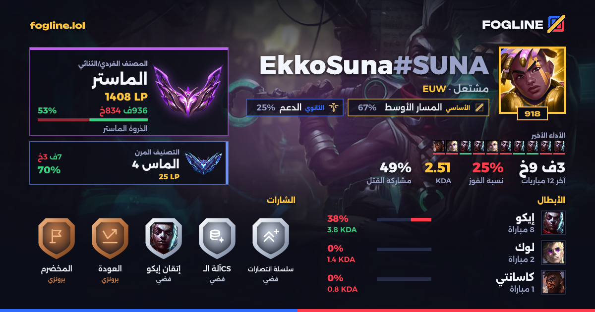 بطاقة المشاركة
