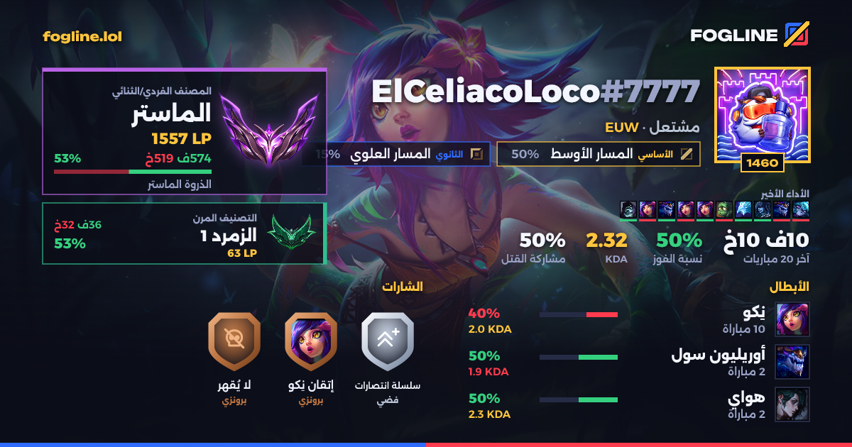 بطاقة المشاركة