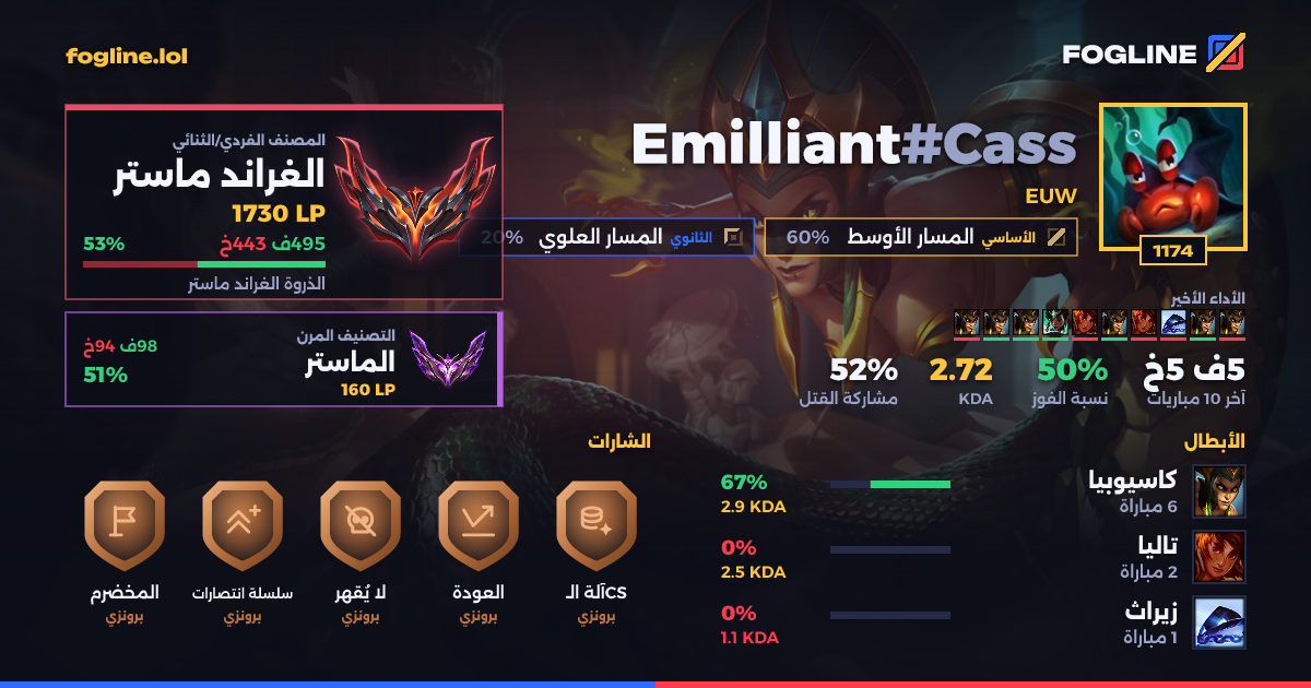 بطاقة المشاركة