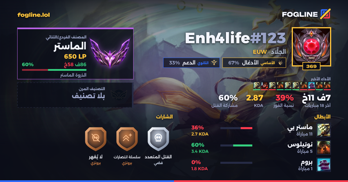 بطاقة المشاركة
