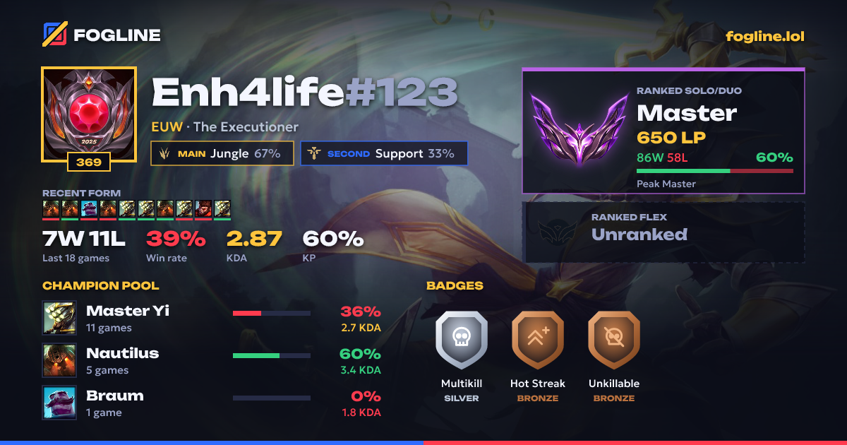 Share card