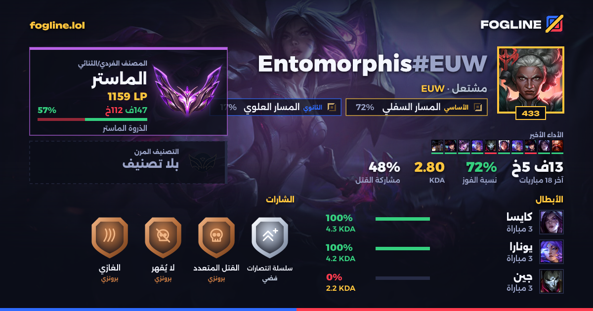 بطاقة المشاركة
