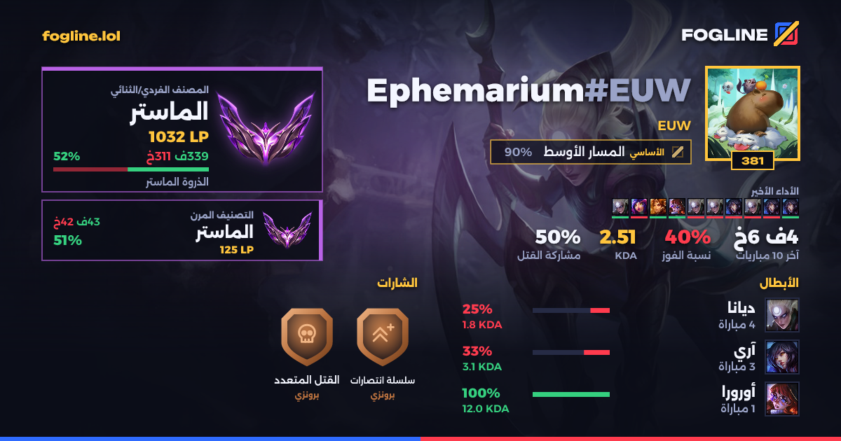 بطاقة المشاركة