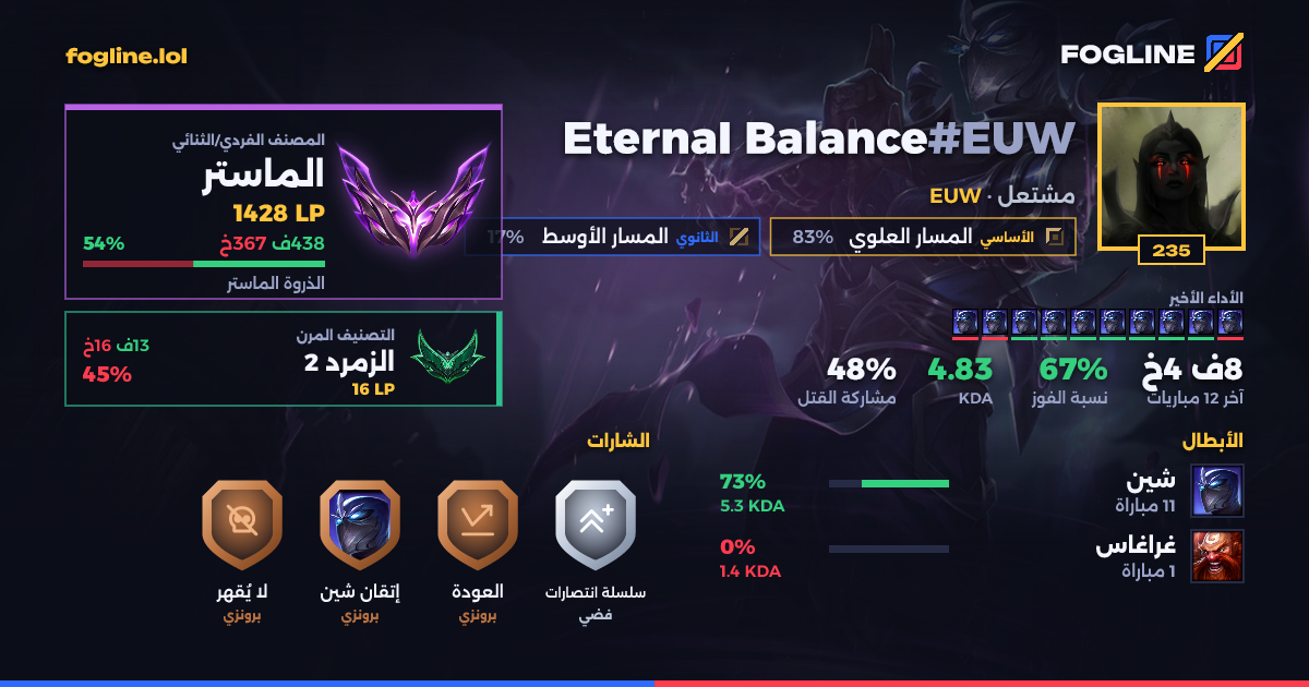 بطاقة المشاركة