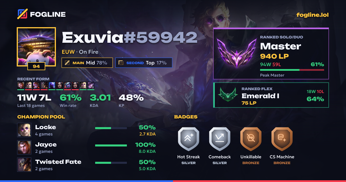 Share card