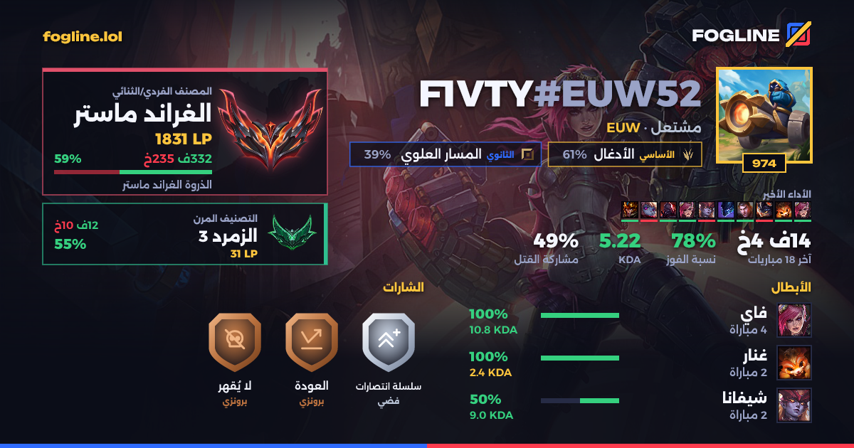 بطاقة المشاركة