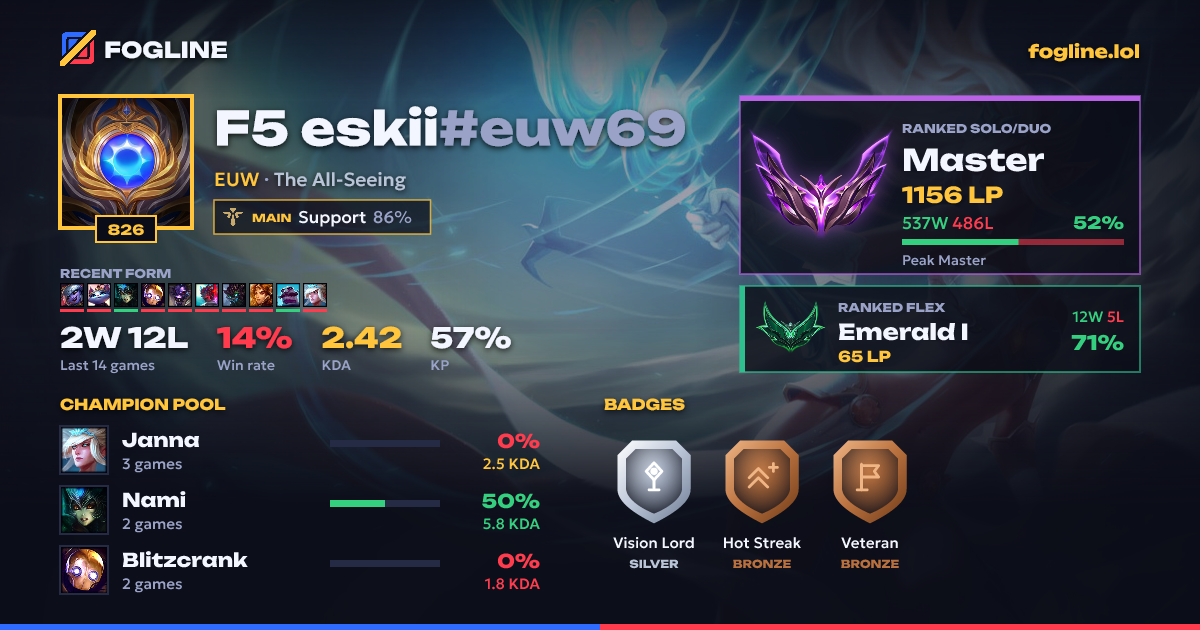 Share card
