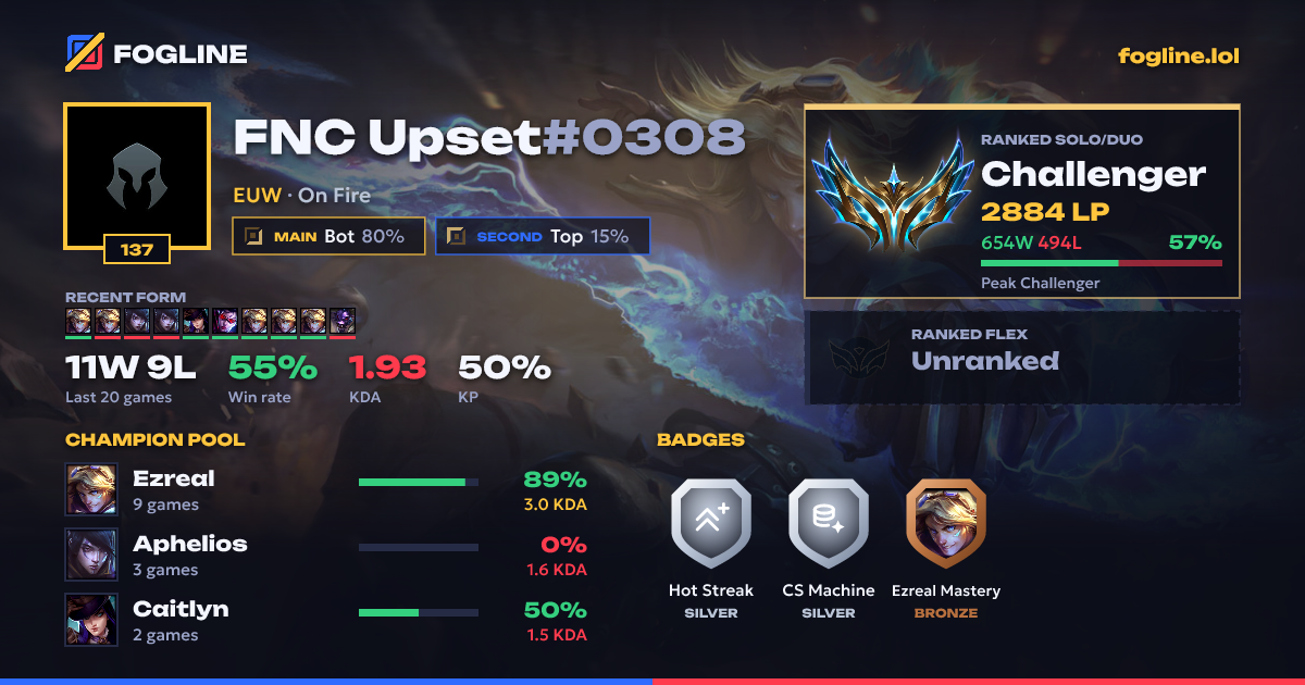 Share card