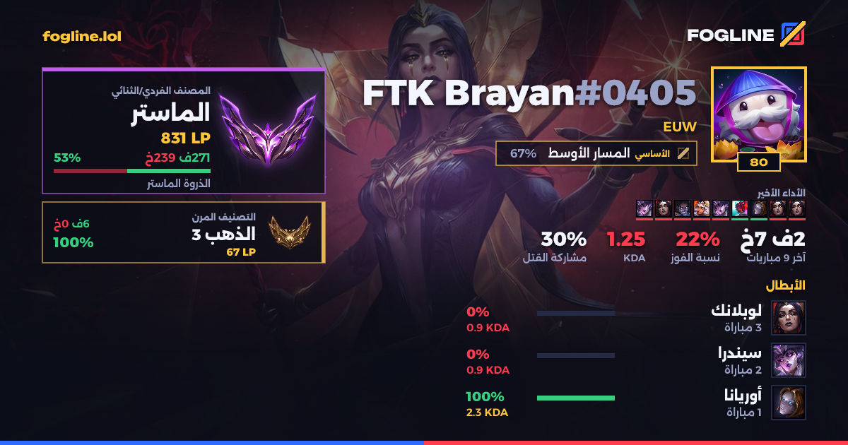 بطاقة المشاركة