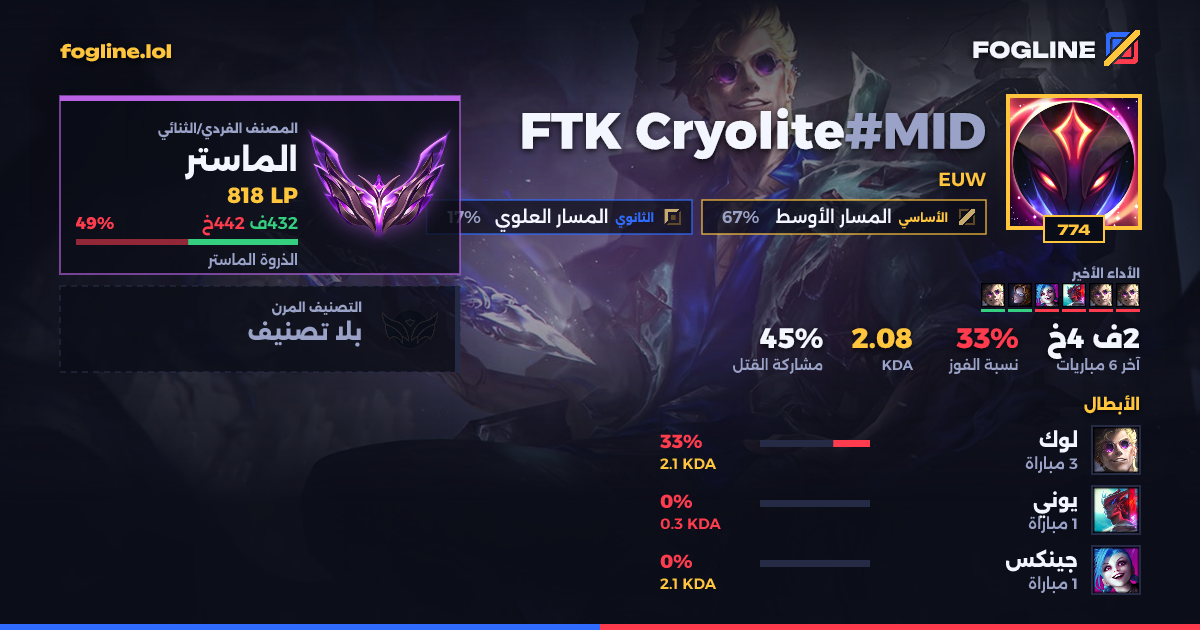 بطاقة المشاركة