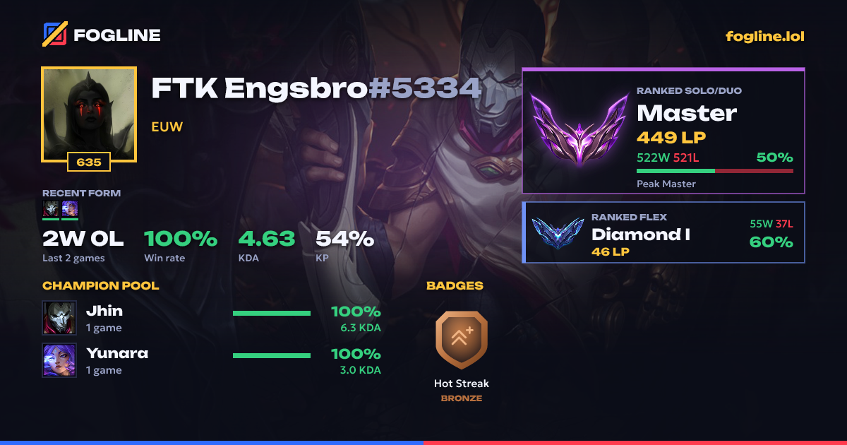 Share card