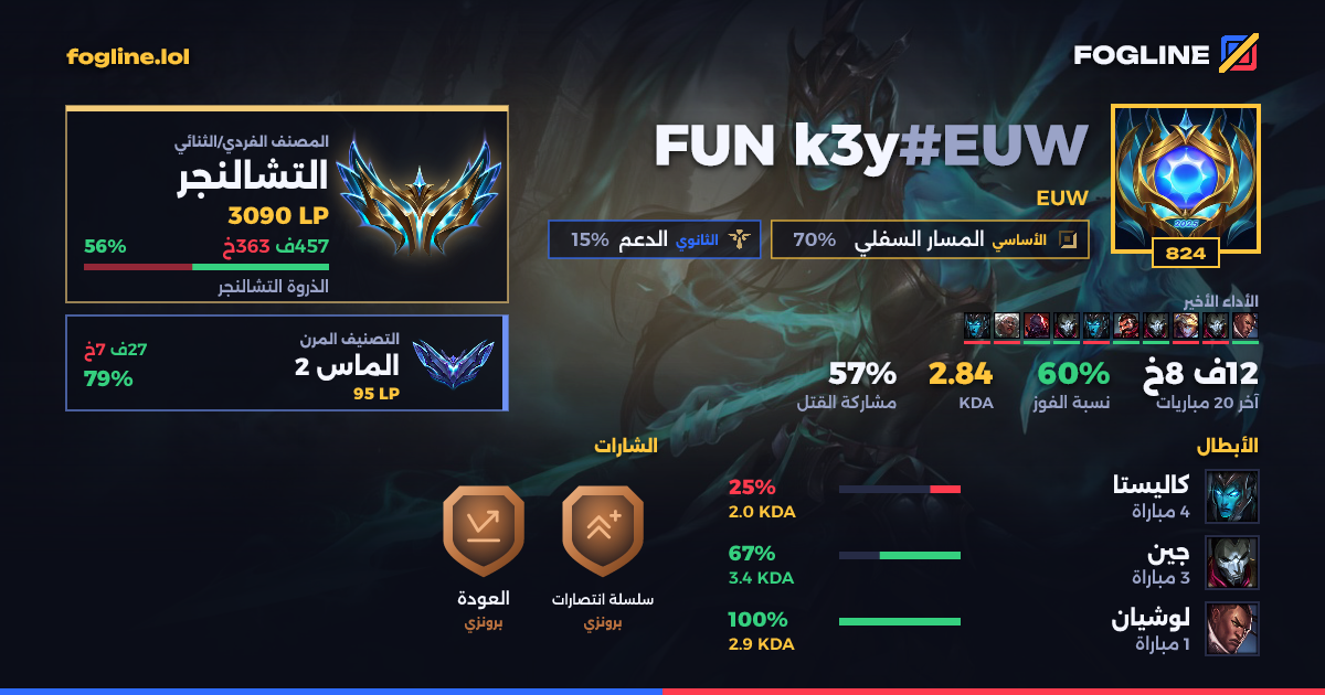 بطاقة المشاركة