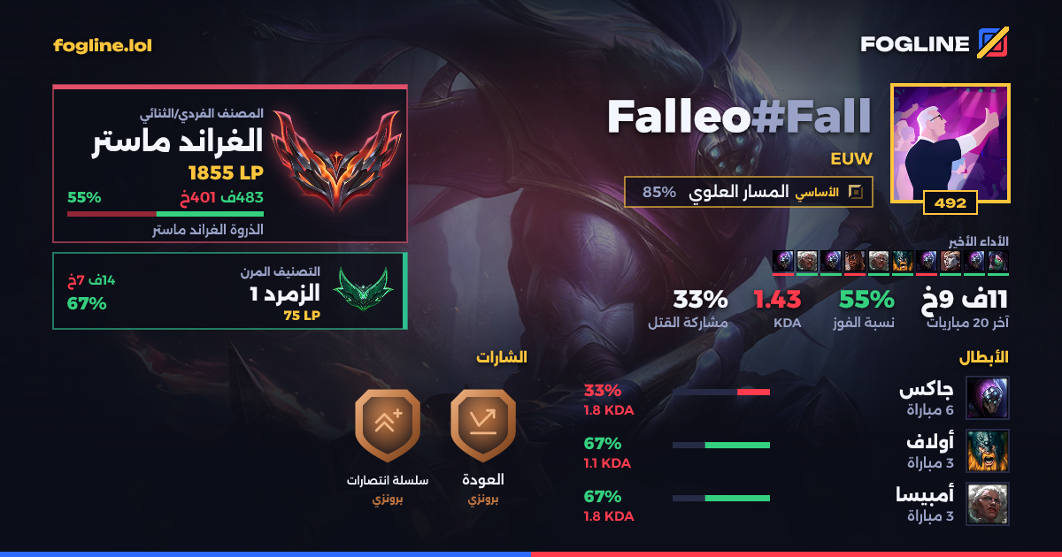 بطاقة المشاركة