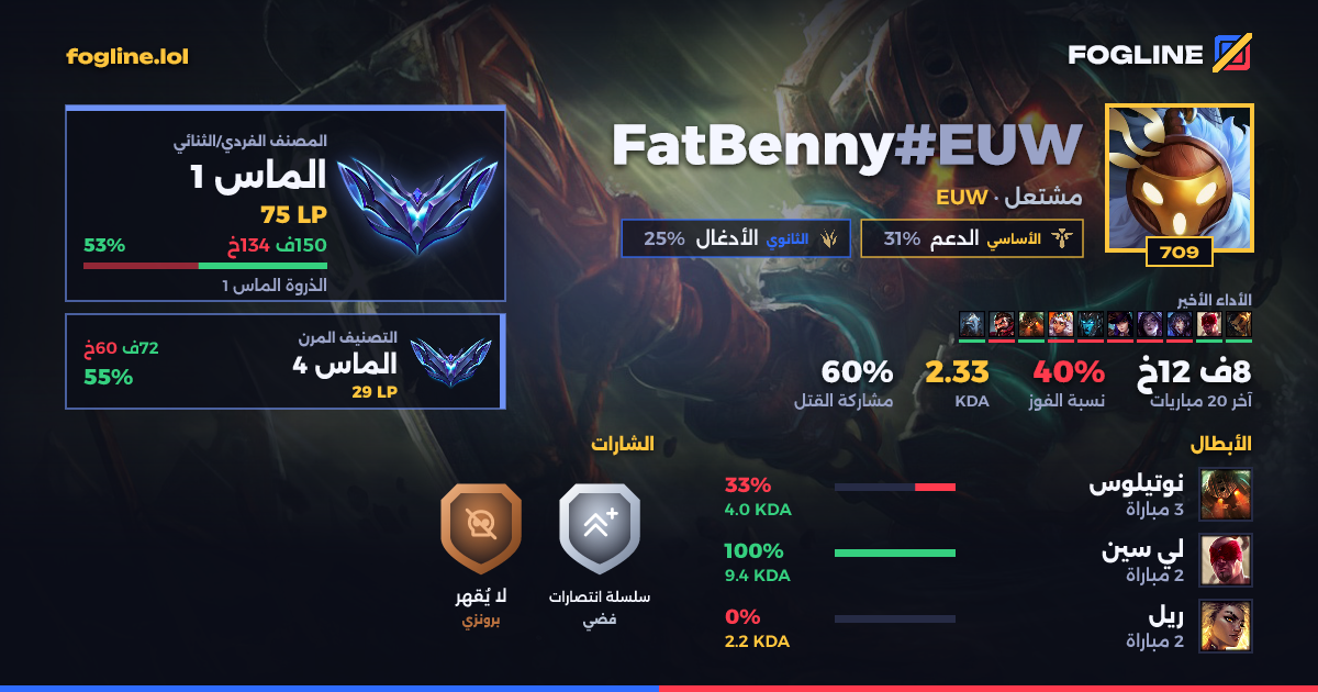 بطاقة المشاركة