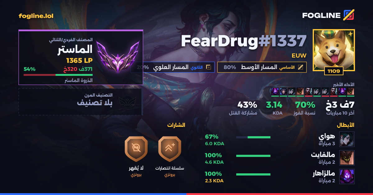 بطاقة المشاركة